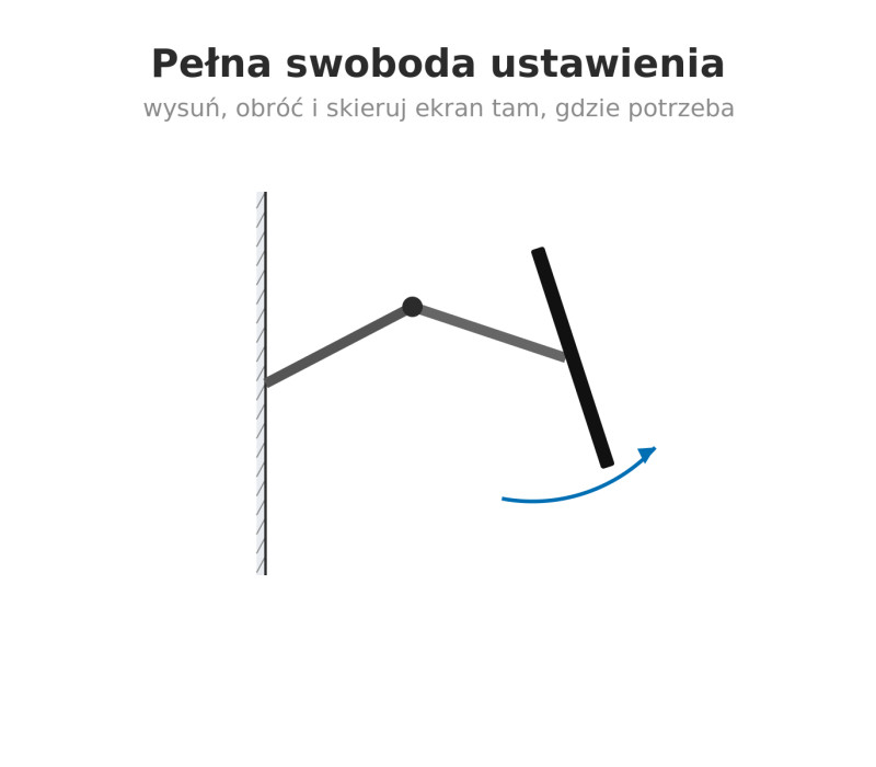 Edbak VSM653 Dvojité otočné nástěnné rameno pro obrazovky 49-65".