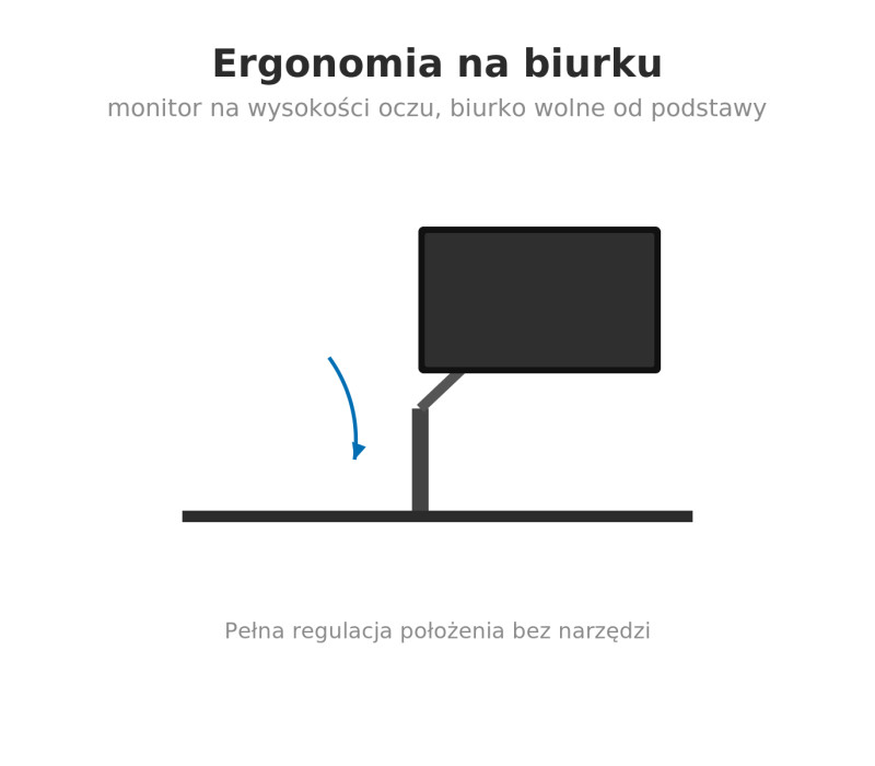 Edbak SV11c-B Stolní držák pro tři 19-27" monitory, zakřivený
